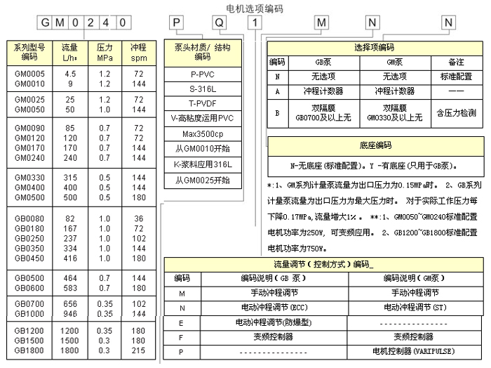 米顿罗计量泵机械隔膜计量泵性能参数